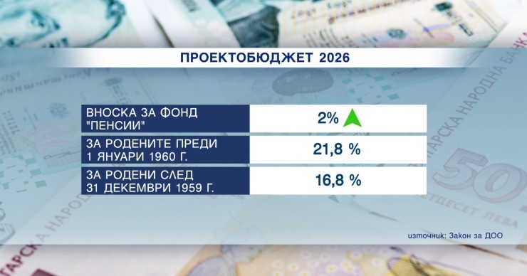 Бюджет 2026: По-ниска минимална заплата, замразено майчинство и още лоши новини