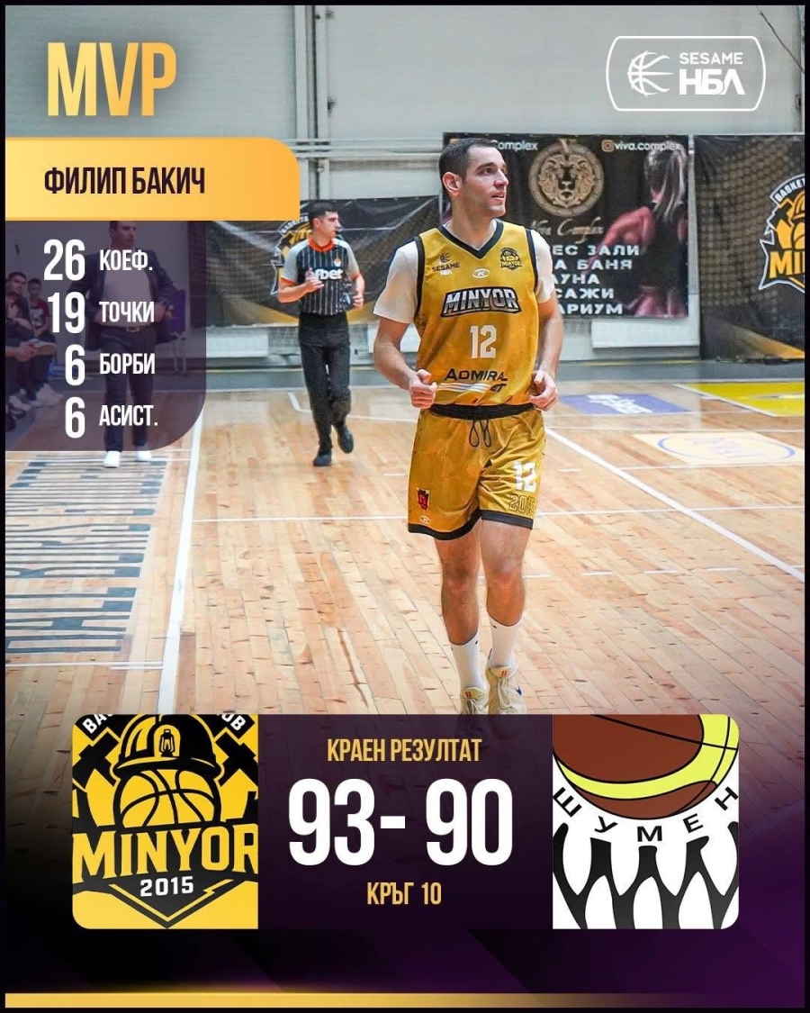 Миньор 2015 се върна на победния път - удържа финалния щурм на Шумен в НБЛ