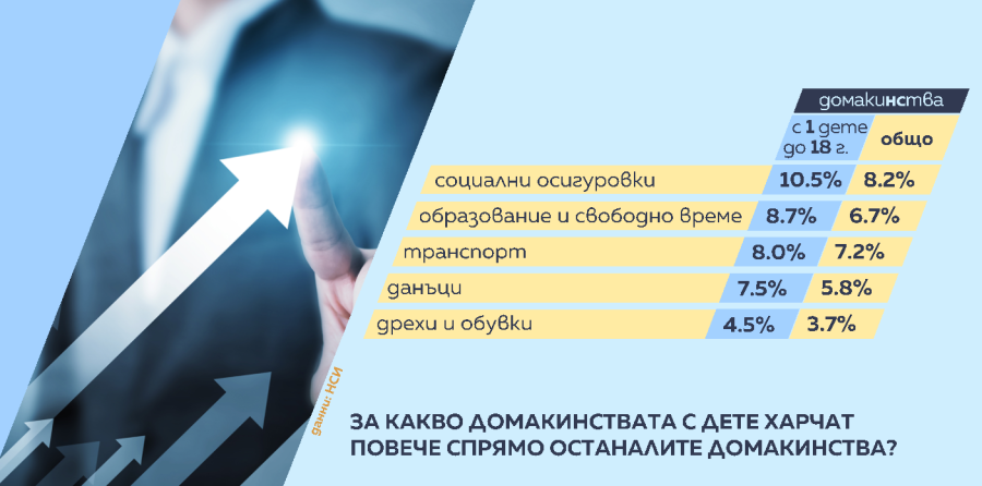 30% от децата у нас - в риск от бедност. В 16% от случаите нямат втори чифт сезонни обувки