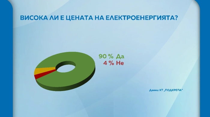 КТ \